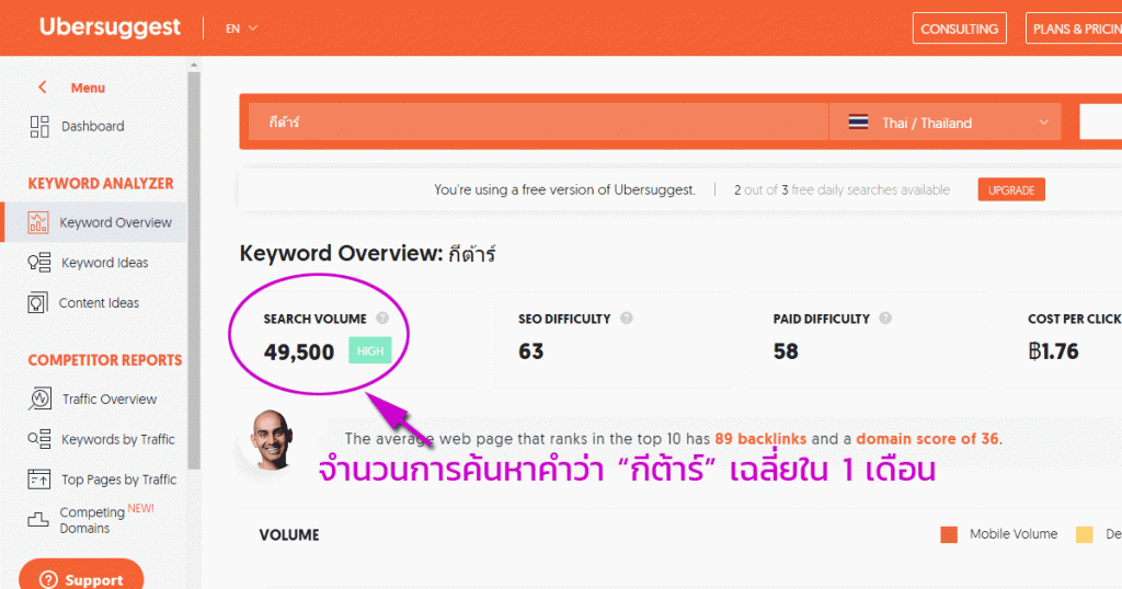 รูปภาพ แสดงจำนวนการค้นหาคำว่า กีต้าร์ ใน 1 เดือน